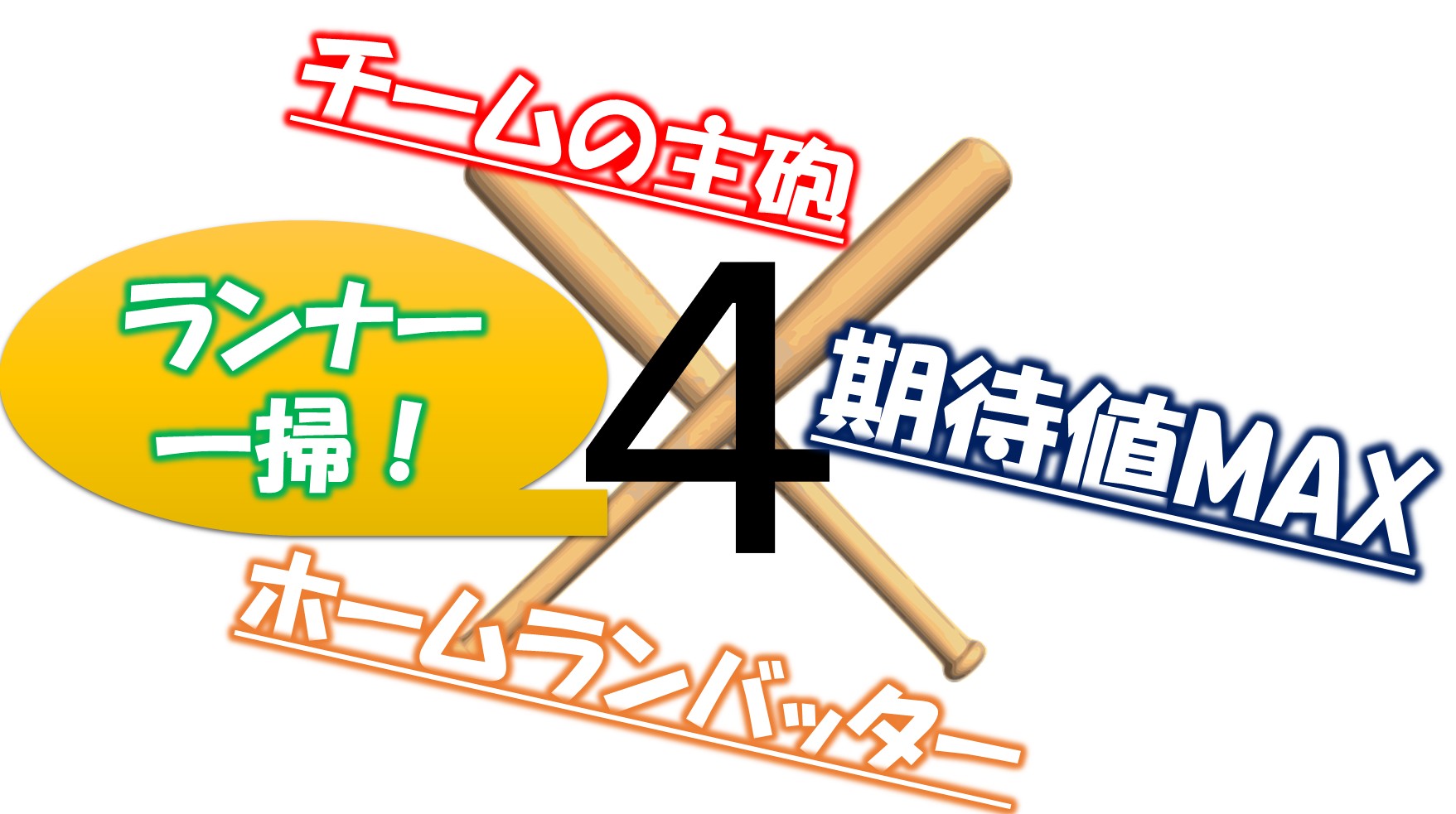 4番打者の役割とは 4番バッターがなぜ主砲で最強と言われるのか Baseball Trip ベースボールトリップ