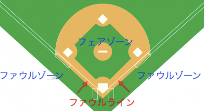 野球のフェアとファールの境目はどこ ベース上に当たったケースについても Baseball Trip ベースボールトリップ