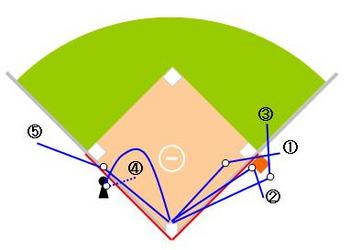 野球のフェアとファールの境目はどこ ベース上に当たったケースについても Baseball Trip ベースボールトリップ