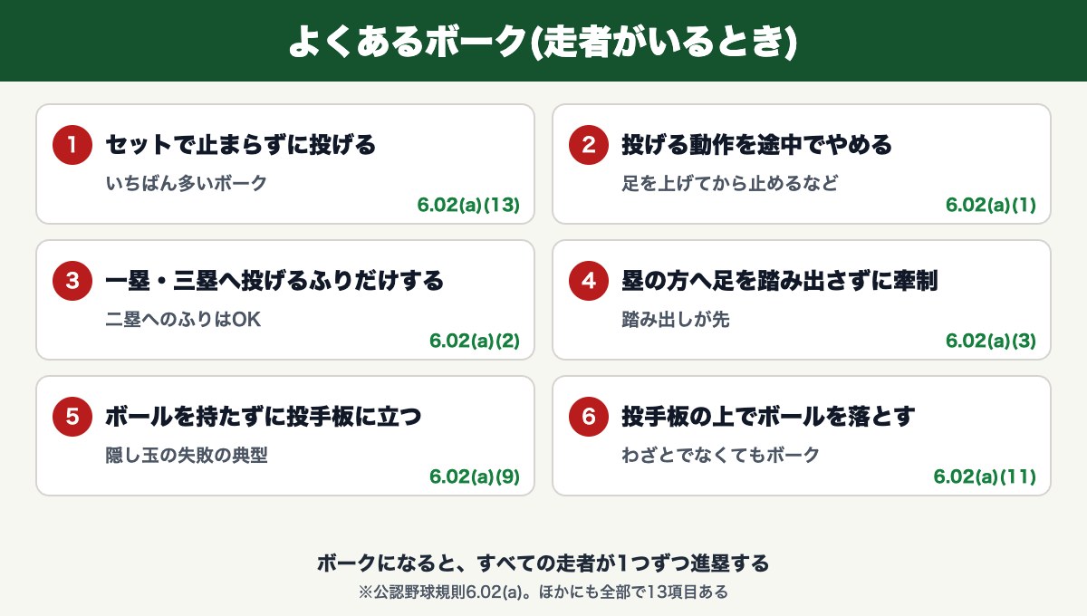 よくあるボーク6つ(公認野球規則6.02(a))