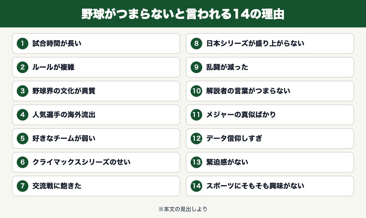 野球がつまらないと言われる14の理由