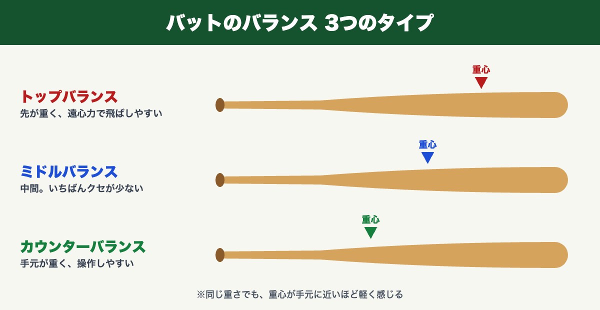 バットのバランス3つのタイプ(トップ・ミドル・カウンター)と重心の位置