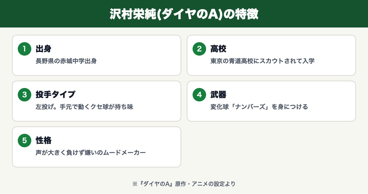 沢村栄純(ダイヤのA)の特徴(長野県の赤城中出身・青道高校・左投げ・ナンバーズ・ムードメーカー)