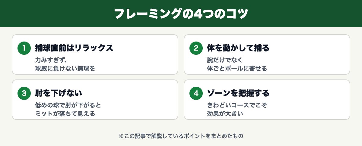 フレーミングの4つのコツ
