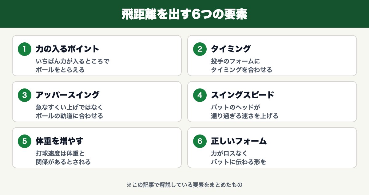 バッティングで飛距離を出す6つの要素