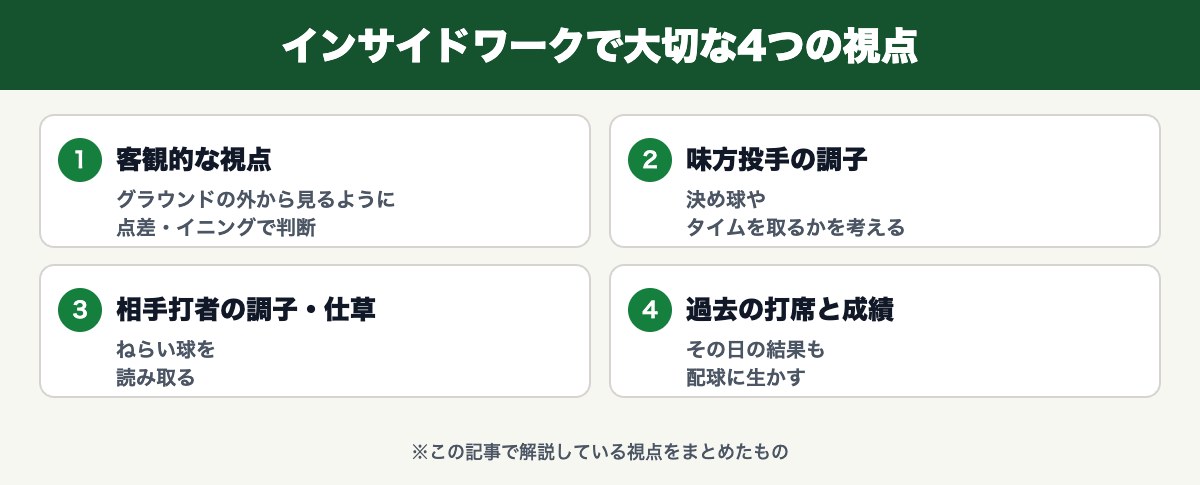 インサイドワークで大切な4つの視点