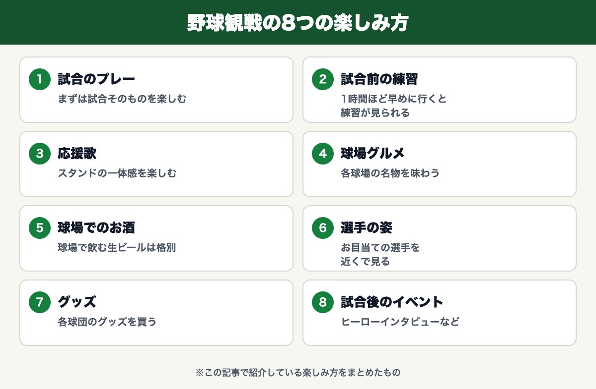 野球観戦の8つの楽しみ方