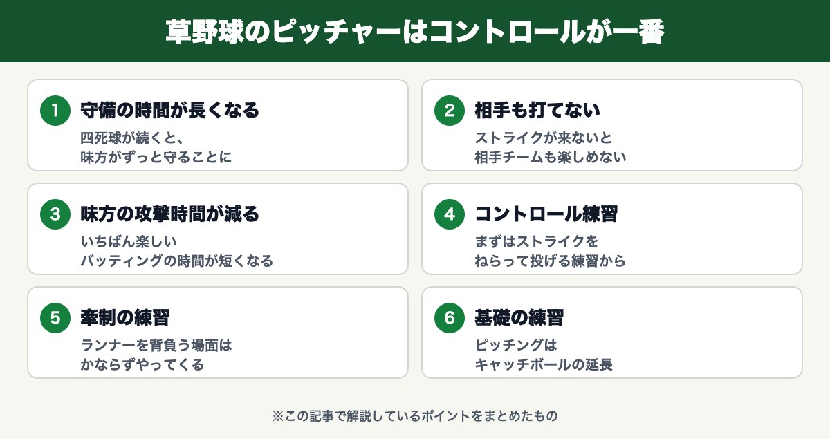 草野球のピッチャーはコントロールが一番大切な理由と練習方法