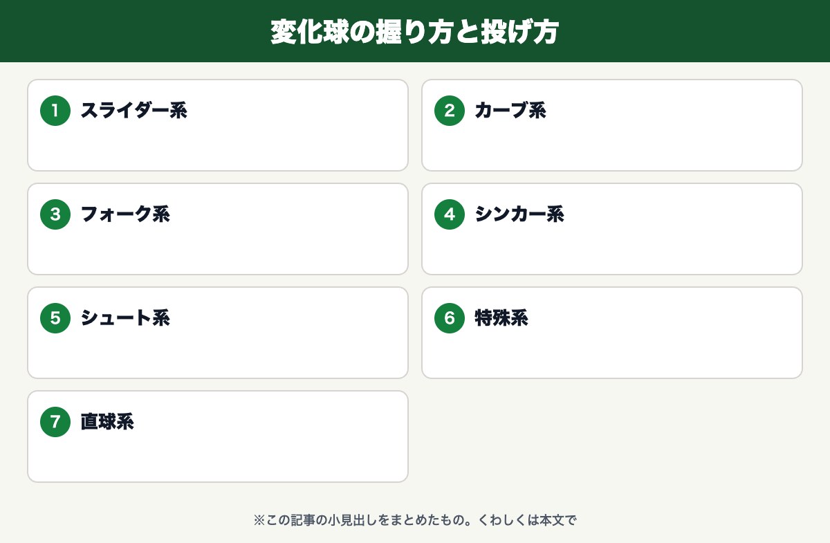 変化球の握り方と投げ方