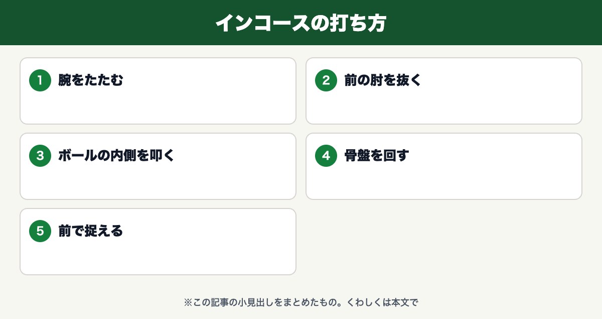 インコースの打ち方