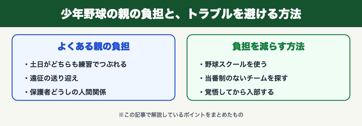 少年野球の親の負担と、トラブルを避ける方法