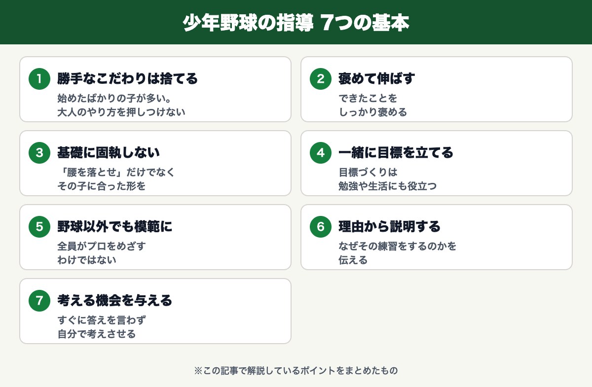 少年野球の指導 7つの基本